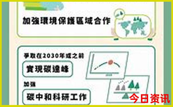 白城景点排行榜前十名